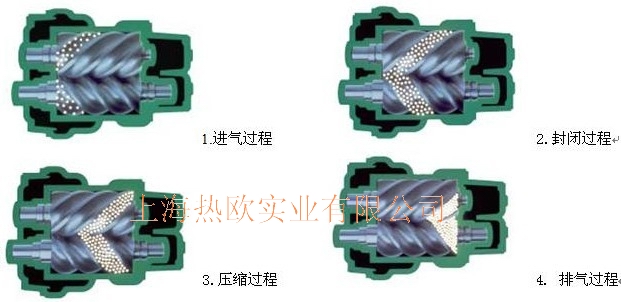 热欧牌双螺杆式空气压缩机空气压缩原理图解